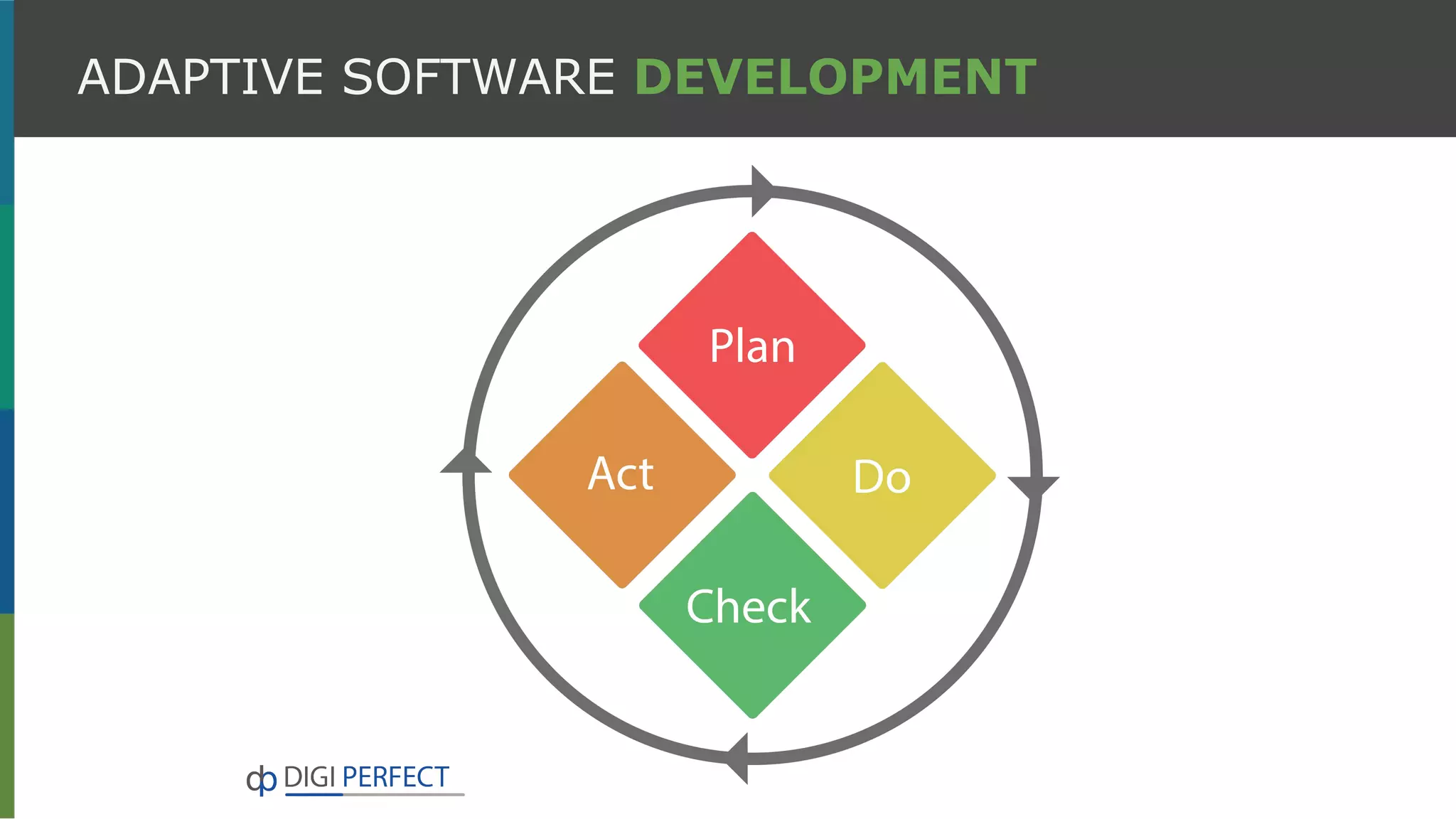 ADAPTIVE SOFTWARE DEVELOPMENT
 