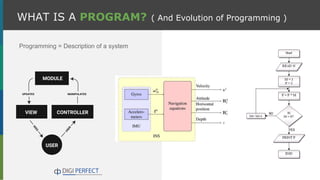 WHAT IS A PROGRAM? ( And Evolution of Programming )
Programming = Description of a system
 