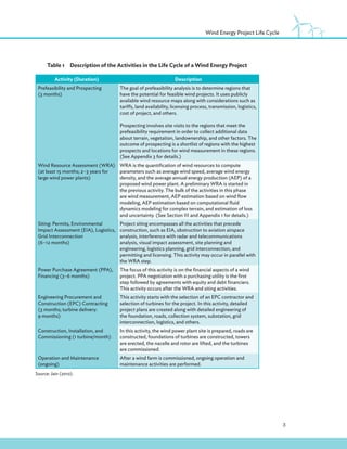 3
Wind Energy Project Life Cycle
Table 1Description of the Activities in the Life Cycle of a Wind Energy Project
Activity (Duration) Description
Prefeasibility and Prospecting
(3 months)
The goal of prefeasibility analysis is to determine regions that
have the potential for feasible wind projects. It uses publicly
available wind resource maps along with considerations such as
tariffs, land availability, licensing process, transmission, logistics,
cost of project, and others.
Prospecting involves site visits to the regions that meet the
prefeasibility requirement in order to collect additional data
about terrain, vegetation, landownership, and other factors. The
outcome of prospecting is a shortlist of regions with the highest
prospects and locations for wind measurement in these regions.
(See Appendix 3 for details.)
Wind Resource Assessment (WRA)
(at least 15 months; 2–3 years for
large wind power plants)
WRA is the quantification of wind resources to compute
parameters such as average wind speed, average wind energy
density, and the average annual energy production (AEP) of a
proposed wind power plant. A preliminary WRA is started in
the previous activity. The bulk of the activities in this phase
are wind measurement, AEP estimation based on wind flow
modeling, AEP estimation based on computational fluid
dynamics modeling for complex terrain, and estimation of loss
and uncertainty. (See Section III and Appendix 1 for details.)
Siting: Permits, Environmental
Impact Assessment (EIA), Logistics,
Grid Interconnection
(6–12 months)
Project siting encompasses all the activities that precede
construction, such as EIA, obstruction to aviation airspace
analysis, interference with radar and telecommunications
analysis, visual impact assessment, site planning and
engineering, logistics planning, grid interconnection, and
permitting and licensing. This activity may occur in parallel with
the WRA step.
Power Purchase Agreement (PPA),
Financing (3–6 months)
The focus of this activity is on the financial aspects of a wind
project. PPA negotiation with a purchasing utility is the first
step followed by agreements with equity and debt financiers.
This activity occurs after the WRA and siting activities.
Engineering Procurement and
Construction (EPC) Contracting
(3 months; turbine delivery:
9 months)
This activity starts with the selection of an EPC contractor and
selection of turbines for the project. In this activity, detailed
project plans are created along with detailed engineering of
the foundation, roads, collection system, substation, grid
interconnection, logistics, and others.
Construction, Installation, and
Commissioning (1 turbine/month)
In this activity, the wind power plant site is prepared, roads are
constructed, foundations of turbines are constructed, towers
are erected, the nacelle and rotor are lifted, and the turbines
are commissioned.
Operation and Maintenance
(ongoing)
After a wind farm is commissioned, ongoing operation and
maintenance activities are performed.
Source: Jain (2010).
 
