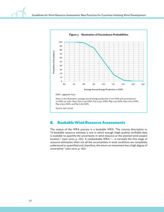 10
Guidelines for Wind Resource Assessment: Best Practices for Countries Initiating Wind Development
0
10
20
30
40
50
60
70
80
90
100
60 70 80 90 100 110 120 130 140
Probability
of
Exceedance
Average Annual Energy Production in GWh
B.Bankable Wind Resource Assessments
The output of the WRA process is a bankable WRA. The concise description is:
“A bankable resource estimate is one in which enough (high quality) verifiable data
is available to quantify the uncertainty in wind resource at the planned wind project
location.” (Jain 2010, p. 167). A nonbankable WRA “… is normally the first stage of
resource estimation when not all the uncertainties in wind conditions are completely
understood or quantified and, therefore, the return on investment has a high degree of
uncertainty” (Jain 2010, p. 167).
Figure 3Illustration of Exceedance Probabilities
GWh = gigawatt-hour.
Note: In this illustration, average annual energy production is 100 GWh and uncertainty is
10 GWh (or 10%). Here, P50 is 100 GWh, P75 is 93.2 GWh, P84 is 90 GWh, P90 is 87.2 GWh,
P95 is 83.5 GWh, and P97 is 80 GWh.
Source: Jain (2010).
 