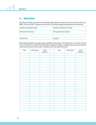 32
Appendix 3
C.Wind Data
The data should be recorded in the following tables before the site visit for the month of site visit.
NREL, 3Tier, and AWS Truepower are sources of monthly average wind speed and wind direction.
Monthly wind speed average: Monthly wind direction average:
Peak wind time (hours): Off-peak wind time (hours):
Date of visit: Location:
Wind speed should be recorded using a handheld anemometer. If wind direction is constant, only the
first row should be recorded. Note that these readings are highly unreliable, because these are point
measurements close to the surface. Therefore, this is an optional activity.
Time Wind speed Wind
direction
Time Wind speed Wind
direction
 