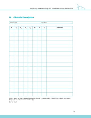 33
Prospecting and Methodology and Tools for Micrositing of Met-masts
D.Obstacle Description
Date of visit: Location:
# α1
R1
α2
R2
H d P Comments
Note: α1
and α2
are given in degrees clockwise from North; R1
, R2
(Radius 1 and 2), H (height), and d (depth) are in meters;
P is porosity (0 = wall, no wind can flow through).
Source: WAsP.
 