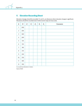 36
Appendix 3
F.Elevation Recording Sheet
Elevation changes should be recorded. X1
and X2
are distances where elevation change is significant.
Elevations should be recorded only if online terrain maps are inaccurate.
# D Z1
X1
Z2
X2
Z3
Comments
1 000
2 030
3 060
4 090
5 120
6 150
7 180
8 210
9 240
10 270
11 300
12 330
Z1
, Z2
, and Z3
are elevations in meters.
Source: WAsP.
 
