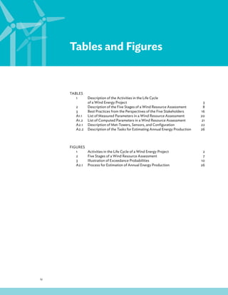 iv
Tables and Figures
TABLES
1 Description of the Activities in the Life Cycle
of a Wind Energy Project 3
2 Description of the Five Stages of a Wind Resource Assessment 8
3 Best Practices from the Perspectives of the Five Stakeholders 16
A1.1 List of Measured Parameters in a Wind Resource Assessment 20
A1.2 List of Computed Parameters in a Wind Resource Assessment 21
A2.1 Description of Met-Towers, Sensors, and Configuration 22
A2.2 Description of the Tasks for Estimating Annual Energy Production 26
FIGURES
1 Activities in the Life Cycle of a Wind Energy Project 2
2 Five Stages of a Wind Resource Assessment 7
3 Illustration of Exceedance Probabilities 10
A2.1 Process for Estimation of Annual Energy Production 26
 