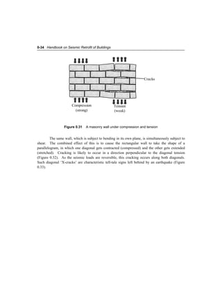 Handbook of retrofit of buildings | PDF