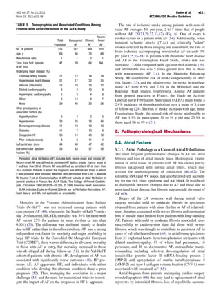 JACC Vol. 57, No. 11, 2011                                                                                                      Fuster et al.   e111
March 15, 2011:e101–98                                                                                       ACC/AHA/ESC Practice Guidelines

TABLE 3. Demographics and Associated Conditions Among                                   The rate of ischemic stroke among patients with nonval-
Patients With Atrial Fibrillation in the ALFA Study                                  vular AF averages 5% per year, 2 to 7 times that of people
                                                                                     without AF (20,21,29,32,33,47) (Fig. 6). One of every 6
                                                                         Recent-
                                                                                     strokes occurs in a patient with AF (54). Additionally, when
                                    Total    Paroxysmal Chronic           Onset
                                  Population     AF       AF               AF
                                                                                     transient ischemic attacks (TIAs) and clinically “silent”
                                                                                     strokes detected by brain imaging are considered, the rate of
No. of patients                       756           167         389        200
                                                                                     brain ischemia accompanying nonvalvular AF exceeds 7%
Age, y                                 69            66          70         68
                                                                                     per year (35,55–58) In patients with rheumatic heart disease
Male/female ratio                       1             1           2          1
                                                                                     and AF in the Framingham Heart Study, stroke risk was
Time from ﬁrst episode                 47            39          66        NA
                                                                                     increased 17-fold compared with age-matched controls (59),
of AF (mo)
                                                                                     and attributable risk was 5 times greater than that in those
Underlying heart disease (%)
                                                                                     with nonrheumatic AF (21). In the Manitoba Follow-up
   Coronary artery disease             17            12           18         19
                                                                                     Study, AF doubled the risk of stroke independently of other
   Hypertensive heart disease          21            17           22         25
                                                                                     risk factors (33), and the relative risks for stroke in nonrheu-
   Valvular (rheumatic)                15            10           20         12
                                                                                     matic AF were 6.9% and 2.3% in the Whitehall and the
   Dilated cardiomyopathy               9             2           13          9
                                                                                     Regional Heart studies, respectively. Among AF patients
   Hypertrophic cardiomyopathy          5             3            4          9      from general practices in France, the Etude en Activité
   Other                                9            14            9          7      Libérale sur le Fibrillation Auriculaire (ALFA) study found a
   None                                29            46           23         28      2.4% incidence of thromboembolism over a mean of 8.6 mo
Other predisposing or                                                                of follow-up (29). The risk of stroke increases with age; in the
associated factors (%)                                                               Framingham Study, the annual risk of stroke attributable to
   Hyperthyroidism                      3             4            2          5      AF was 1.5% in participants 50 to 59 y old and 23.5% in
   Hypertension                        39            35           38         46      those aged 80 to 89 y (21).
   Bronchopulmonary disease            11            10           13         10
   Diabetes                            11             7           13          9      5. Pathophysiological Mechanisms
   Congestive HF                       30            14           43         18
   Prior embolic events                 8             8           11          4
Left atrial size (mm)                  44            40           47         42
                                                                                     5.1. Atrial Factors
Left ventricular ejection              59            63           57         58      5.1.1. Atrial Pathology as a Cause of Atrial Fibrillation
fraction (%)                                                                         The most frequent pathoanatomic changes in AF are atrial
   Persistent atrial ﬁbrillation (AF) includes both recent-onset and chronic AF.     ﬁbrosis and loss of atrial muscle mass. Histological exami-
Recent-onset AF was deﬁned as persistent AF lasting greater than or equal to         nation of atrial tissue of patients with AF has shown patchy
7 and less than 30 d. Chronic AF was deﬁned as persistent AF of more than            ﬁbrosis juxtaposed with normal atrial ﬁbers, which may
30-d duration. Patients in whom the diagnosis was deﬁnite and those in whom
                                                                                     account for nonhomogeneity of conduction (60 – 62). The
it was probable were included. Modiﬁed with permission from Levy S, Maarek
M, Coumel P, et al. Characterization of different subsets of atrial ﬁbrillation in
                                                                                     sinoatrial (SA) and AV nodes may also be involved, account-
general practice in France: the ALFA Study, The College of French Cardiolo-          ing for the sick sinus syndrome and AV block. It is difﬁcult
gists. Circulation 1999;99:3028 –35 (29). © 1999 American Heart Association.         to distinguish between changes due to AF and those due to
   ALFA indicates Etude en Activité Libérale sur la Fibrillation Auriculaire; HF,    associated heart disease, but ﬁbrosis may precede the onset of
heart failure; and NA, not applicable or unavailable.                                AF (63).
                                                                                        Biopsy of the LA posterior wall during mitral valve
   Mortality in the Veterans Administration Heart Failure                            surgery revealed mild to moderate ﬁbrosis in specimens
Trials (V-HeFT) was not increased among patients with                                obtained from patients with sinus rhythm or AF of relatively
concomitant AF (49), whereas in the Studies of Left Ventric-                         short duration, compared with severe ﬁbrosis and substantial
ular Dysfunction (SOLVD), mortality was 34% for those with                           loss of muscle mass in those from patients with long-standing
AF versus 23% for patients in sinus rhythm (p less than                              AF. Patients with mild or moderate ﬁbrosis responded more
0.001) (50). The difference was attributed mainly to deaths                          successfully to cardioversion than did those with severe
due to HF rather than to thromboembolism. AF was a strong                            ﬁbrosis, which was thought to contribute to persistent AF in
independent risk factor for mortality and major morbidity in                         cases of valvular heart disease (64). In atrial tissue specimens
large HF trials. In the Carvedilol Or Metoprolol European                            from 53 explanted hearts from transplantation recipients with
Trial (COMET), there was no difference in all-cause mortality                        dilated cardiomyopathy, 19 of whom had permanent, 18
in those with AF at entry, but mortality increased in those                          persistent, and 16 no documented AF, extracellular matrix
who developed AF during follow-up (51). In the Val-HeFT                              remodeling including selective downregulation of atrial
cohort of patients with chronic HF, development of AF was                            insulin-like growth factor II mRNA-binding protein 2
associated with signiﬁcantly worse outcomes (40). HF pro-                            (IMP-2) and upregulation of matrix metalloproteinase 2
motes AF, AF aggravates HF, and individuals with either                              (MMP-2) and type 1 collagen volume fraction (CVF-1) were
condition who develop the alternate condition share a poor                           associated with sustained AF (65).
prognosis (52). Thus, managing the association is a major                               Atrial biopsies from patients undergoing cardiac surgery
challenge (53) and the need for randomized trials to investi-                        revealed apoptosis (66) that may lead to replacement of atrial
gate the impact of AF on the prognosis in HF is apparent.                            myocytes by interstitial ﬁbrosis, loss of myoﬁbrils, accumu-
 