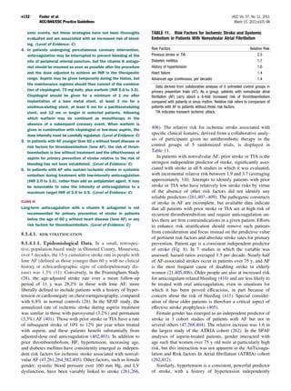 e132        Fuster et al.                                                                                                   JACC Vol. 57, No. 11, 2011
            ACC/AHA/ESC Practice Guidelines                                                                                   March 15, 2011:e101–98

   emic events, but these strategies have not been thoroughly           TABLE 11. Risk Factors for Ischemic Stroke and Systemic
   evaluated and are associated with an increased risk of bleed-        Embolism in Patients With Nonvalvular Atrial Fibrillation
   ing. (Level of Evidence: C)
4. In patients undergoing percutaneous coronary intervention,           Risk Factors                                                    Relative Risk
   anticoagulation may be interrupted to prevent bleeding at the        Previous stroke or TIA                                               2.5
   site of peripheral arterial puncture, but the vitamin K antago-      Diabetes mellitus                                                    1.7
   nist should be resumed as soon as possible after the procedure       History of hypertension                                              1.6
   and the dose adjusted to achieve an INR in the therapeutic           Heart failure                                                        1.4
   range. Aspirin may be given temporarily during the hiatus, but       Advanced age (continuous, per decade)                                1.4
   the maintenance regimen should then consist of the combina-
                                                                           Data derived from collaborative analysis of 5 untreated control groups in
   tion of clopidogrel, 75 mg daily, plus warfarin (INR 2.0 to 3.0).    primary prevention trials (47). As a group, patients with nonvalvular atrial
   Clopidogrel should be given for a minimum of 1 mo after              ﬁbrillation (AF) carry about a 6-fold increased risk of thromboembolism
   implantation of a bare metal stent, at least 3 mo for a              compared with patients in sinus rhythm. Relative risk refers to comparison of
   sirolimus-eluting stent, at least 6 mo for a paclitaxel-eluting      patients with AF to patients without these risk factors.
   stent, and 12 mo or longer in selected patients, following              TIA indicates transient ischemic attack.
   which warfarin may be continued as monotherapy in the
   absence of a subsequent coronary event. When warfarin is
   given in combination with clopidogrel or low-dose aspirin, the
                                                                        406). The relative risk for ischemic stroke associated with
   dose intensity must be carefully regulated. (Level of Evidence: C)
                                                                        speciﬁc clinical features, derived from a collaborative analy-
5. In patients with AF younger than 60 y without heart disease or       sis of participants given no antithrombotic therapy in the
   risk factors for thromboembolism (lone AF), the risk of throm-       control groups of 5 randomized trials, is displayed in
   boembolism is low without treatment and the effectiveness of         Table 11.
   aspirin for primary prevention of stroke relative to the risk of        In patients with nonvalvular AF, prior stroke or TIA is the
   bleeding has not been established. (Level of Evidence: C)            strongest independent predictor of stroke, signiﬁcantly asso-
6. In patients with AF who sustain ischemic stroke or systemic          ciated with stroke in all 6 studies in which it was evaluated,
   embolism during treatment with low-intensity anticoagulation         with incremental relative risk between 1.9 and 3.7 (averaging
   (INR 2.0 to 3.0), rather than add an antiplatelet agent, it may      approximately 3.0). Attempts to identify patients with prior
   be reasonable to raise the intensity of anticoagulation to a         stroke or TIA who have relatively low stroke risks by virtue
   maximum target INR of 3.0 to 3.5. (Level of Evidence: C)             of the absence of other risk factors did not identify any
                                                                        reliable predictors (261,407– 409). The pathogenic constructs
CLASS III                                                               of stroke in AF are incomplete, but available data indicate
Long-term anticoagulation with a vitamin K antagonist is not            that all patients with prior stroke or TIA are at high risk of
   recommended for primary prevention of stroke in patients             recurrent thromboembolism and require anticoagulation un-
   below the age of 60 y without heart disease (lone AF) or any         less there are ﬁrm contraindications in a given patient. Efforts
   risk factors for thromboembolism. (Level of Evidence: C)             to enhance risk stratiﬁcation should remove such patients
8.1.4.1.    RISK STRATIFICATION
                                                                        from consideration and focus instead on the predictive value
                                                                        of pertinent risk factors and absolute stroke rates for primary
8.1.4.1.1. Epidemiological Data. In a small, retrospec-                 prevention. Patient age is a consistent independent predictor
tive, population-based study in Olmsted County, Minnesota,              of stroke (Fig. 8). In 7 studies in which the variable was
over 3 decades, the 15-y cumulative stroke rate in people with          assessed, hazard ratios averaged 1.5 per decade. Nearly half
lone AF (deﬁned as those younger than 60 y with no clinical             of AF-associated strokes occur in patients over 75 y, and AF
history or echocardiographic signs of cardiopulmonary dis-              is the most frequent cause of disabling stroke in elderly
ease) was 1.3% (11). Conversely, in the Framingham Study                women (21,405,406). Older people are also at increased risk
(28), the age-adjusted stroke rate over a mean follow-up                for anticoagulant-related bleeding (410) and are less likely to
period of 11 y was 28.2% in those with lone AF, more                    be treated with oral anticoagulation, even in situations for
liberally deﬁned to include patients with a history of hyper-           which it has been proved efﬁcacious, in part because of
tension or cardiomegaly on chest roentgenography, compared              concern about the risk of bleeding (411). Special consider-
with 6.8% in normal controls (28). In the SPAF study, the               ation of these older patients is therefore a critical aspect of
annualized rate of ischemic stroke during aspirin treatment             effective stroke prophylaxis (405).
was similar in those with paroxysmal (3.2%) and permanent                  Female gender has emerged as an independent predictor of
(3.3%) AF (401). Those with prior stroke or TIA have a rate             stroke in 3 cohort studies of patients with AF but not in
of subsequent stroke of 10% to 12% per year when treated                several others (47,268,404). The relative increase was 1.6 in
with aspirin, and these patients beneﬁt substantially from              the largest study of the ATRIA cohort (262). In the SPAF
adjusted-dose oral anticoagulation (402,403). In addition to            analyses of aspirin-treated patients, gender interacted with
prior thromboembolism, HF, hypertension, increasing age,                age such that women over 75 y old were at particularly high
and diabetes mellitus have consistently emerged as indepen-             risk, but this interaction was not apparent in the AnTicoagu-
dent risk factors for ischemic stroke associated with nonval-           lation and Risk factors In Atrial ﬁbrillation (ATRIA) cohort
vular AF (47,261,264,382,405). Other factors, such as female            (262,412).
gender, systolic blood pressure over 160 mm Hg, and LV                     Similarly, hypertension is a consistent, powerful predictor
dysfunction, have been variably linked to stroke (261,266,              of stroke, with a history of hypertension independently
 