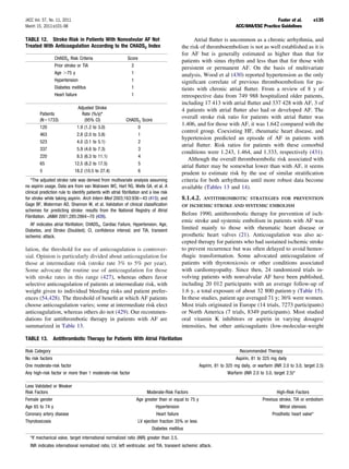 JACC Vol. 57, No. 11, 2011                                                                                                                   Fuster et al.           e135
March 15, 2011:e101–98                                                                                                    ACC/AHA/ESC Practice Guidelines

TABLE 12. Stroke Risk in Patients With Nonvalvular AF Not                                       Atrial ﬂutter is uncommon as a chronic arrhythmia, and
Treated With Anticoagulation According to the CHADS2 Index                                the risk of thromboembolism is not as well established as it is
                                                                                          for AF but is generally estimated as higher than that for
                 CHADS2 Risk Criteria                       Score
                                                                                          patients with sinus rhythm and less than that for those with
                 Prior stroke or TIA                          2
                                                                                          persistent or permanent AF. On the basis of multivariate
                 Age 75 y                                     1                           analysis, Wood et al (430) reported hypertension as the only
                 Hypertension                                 1                           signiﬁcant correlate of previous thromboembolism for pa-
                 Diabetes mellitus                            1                           tients with chronic atrial ﬂutter. From a review of 8 y of
                 Heart failure                                1                           retrospective data from 749 988 hospitalized older patients,
                                                                                          including 17 413 with atrial ﬂutter and 337 428 with AF, 3 of
                               Adjusted Stroke                                            4 patients with atrial ﬂutter also had or developed AF. The
        Patients                 Rate (%/y)*
        (N 1733)                  (95% CI)                 CHADS2 Score
                                                                                          overall stroke risk ratio for patients with atrial ﬂutter was
                                                                                          1.406, and for those with AF, it was 1.642 compared with the
        120                   1.9   (1.2 to 3.0)                    0
                                                                                          control group. Coexisting HF, rheumatic heart disease, and
        463                   2.8   (2.0 to 3.8)                    1
                                                                                          hypertension predicted an episode of AF in patients with
        523                   4.0   (3.1 to 5.1)                    2
                                                                                          atrial ﬂutter. Risk ratios for patients with these comorbid
        337                   5.9   (4.6 to 7.3)                    3
                                                                                          conditions were 1.243, 1.464, and 1.333, respectively (431).
        220                   8.5   (6.3 to 11.1)                   4
                                                                                             Although the overall thromboembolic risk associated with
        65                   12.5   (8.2 to 17.5)                   5
                                                                                          atrial ﬂutter may be somewhat lower than with AF, it seems
        5                    18.2   (10.5 to 27.4)                  6
                                                                                          prudent to estimate risk by the use of similar stratiﬁcation
   *The adjusted stroke rate was derived from multivariate analysis assuming              criteria for both arrhythmias until more robust data become
no aspirin usage. Data are from van Walraven WC, Hart RG, Wells GA, et al. A              available (Tables 13 and 14).
clinical prediction rule to identify patients with atrial ﬁbrillation and a low risk
for stroke while taking aspirin. Arch Intern Med 2003;163:936 – 43 (415); and             8.1.4.2.      ANTITHROMBOTIC STRATEGIES FOR PREVENTION
Gage BF, Waterman AD, Shannon W, et al. Validation of clinical classiﬁcation              OF ISCHEMIC STROKE AND SYSTEMIC EMBOLISM
schemes for predicting stroke: results from the National Registry of Atrial
Fibrillation. JAMA 2001;285:2864 –70 (426).
                                                                                          Before 1990, antithrombotic therapy for prevention of isch-
                                                                                          emic stroke and systemic embolism in patients with AF was
   AF indicates atrial ﬁbrillation; CHADS2, Cardiac Failure, Hypertension, Age,
Diabetes, and Stroke (Doubled); CI, conﬁdence interval; and TIA, transient
                                                                                          limited mainly to those with rheumatic heart disease or
ischemic attack.                                                                          prosthetic heart valves (21). Anticoagulation was also ac-
                                                                                          cepted therapy for patients who had sustained ischemic stroke
lation, the threshold for use of anticoagulation is controver-                            to prevent recurrence but was often delayed to avoid hemor-
sial. Opinion is particularly divided about anticoagulation for                           rhagic transformation. Some advocated anticoagulation of
those at intermediate risk (stroke rate 3% to 5% per year).                               patients with thyrotoxicosis or other conditions associated
Some advocate the routine use of anticoagulation for those                                with cardiomyopathy. Since then, 24 randomized trials in-
with stroke rates in this range (427), whereas others favor                               volving patients with nonvalvular AF have been published,
selective anticoagulation of patients at intermediate risk, with                          including 20 012 participants with an average follow-up of
weight given to individual bleeding risks and patient prefer-                             1.6 y, a total exposure of about 32 800 patient-y (Table 15).
ences (54,428). The threshold of beneﬁt at which AF patients                              In these studies, patient age averaged 71 y; 36% were women.
choose anticoagulation varies; some at intermediate risk elect                            Most trials originated in Europe (14 trials, 7273 participants)
anticoagulation, whereas others do not (429). Our recommen-                               or North America (7 trials, 8349 participants). Most studied
dations for antithrombotic therapy in patients with AF are                                oral vitamin K inhibitors or aspirin in varying dosages/
summarized in Table 13.                                                                   intensities, but other anticoagulants (low-molecular-weight

TABLE 13.       Antithrombotic Therapy for Patients With Atrial Fibrillation

Risk Category                                                                                                               Recommended Therapy
No risk factors                                                                                                           Aspirin, 81 to 325 mg daily
One moderate-risk factor                                                                              Aspirin, 81 to 325 mg daily, or warfarin (INR 2.0 to 3.0, target 2.5)
Any high-risk factor or more than 1 moderate-risk factor                                                              Warfarin (INR 2.0 to 3.0, target 2.5)*

Less Validated or Weaker
Risk Factors                                                            Moderate-Risk Factors                                                    High-Risk Factors
Female gender                                                     Age greater than or equal to 75 y                                      Previous stroke, TIA or embolism
Age 65 to 74 y                                                               Hypertension                                                         Mitral stenosis
Coronary artery disease                                                      Heart failure                                                    Prosthetic heart valve*
Thyrotoxicosis                                                     LV ejection fraction 35% or less
                                                                          Diabetes mellitus
  *If mechanical valve, target international normalized ratio (INR) greater than 2.5.
  INR indicates international normalized ratio; LV, left ventricular; and TIA, transient ischemic attack.
 