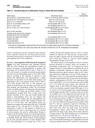 e136         Fuster et al.                                                                                                                 JACC Vol. 57, No. 11, 2011
             ACC/AHA/ESC Practice Guidelines                                                                                                 March 15, 2011:e101–98

TABLE 14.       Risk-Based Approach to Antithrombotic Therapy in Patients With Atrial Fibrillation

                                                                                                                                                          Class of
Patient Features                                                                         Antithrombotic Therapy                                       Recommendation
Age   less than 60 y, no heart disease (lone AF)                             Aspirin (81 to 325 mg per day) or no therapy                                    I
Age   less than 60 y, heart disease but no risk factors*                             Aspirin (81 to 325 mg per day)                                          I
Age   60 to 74 y, no risk factors*                                                   Aspirin (81 to 325 mg per day)                                          I
Age   65 to 74 y with diabetes mellitus or CAD                                    Oral anticoagulation (INR 2.0 to 3.0)                                      I
Age   75 y or older, women                                                        Oral anticoagulation (INR 2.0 to 3.0)                                      I
Age   75 y or older, men, no other risk factors                              Oral anticoagulation (INR 2.0 to 3.0) or aspirin                                I
                                                                                        (81 to 325 mg per day)
Age 65 or older, heart failure                                                    Oral anticoagulation (INR 2.0 to 3.0)                                      I
LV ejection fraction less than 35% or fractional                                  Oral anticoagulation (INR 2.0 to 3.0)                                      I
shortening less than 25%, and hypertension
Rheumatic heart disease (mitral stenosis)                                         Oral anticoagulation (INR 2.0 to 3.0)                                       I
Prosthetic heart valves                                                      Oral anticoagulation (INR 2.0 to 3.0 or higher)                                  I
Prior thromboembolism                                                        Oral anticoagulation (INR 2.0 to 3.0 or higher)                                  I
Persistent atrial thrombus on TEE                                            Oral anticoagulation (INR 2.0 to 3.0 or higher)                                IIa
  *Risk factors for thromboembolism include heart failure (HF), left ventricular (LV) ejection fraction less than 35%, and history of hypertension.
  AF indicates atrial ﬁbrillation; CAD, coronary artery disease; INR, international normalized ratio; and TEE, transesophageal echocardiography.


heparin, ximelagatran) and other antiplatelet agents (dipyrid-                        carefully selected and managed, however, and it is unclear
amole, indobufen, trifulsal) have also been tested. Nine trials                       whether the relatively low observed rates of major hemor-
had double-blind designs for antiplatelet (57,403,432– 435) or                        rhage also apply to patients with AF in clinical practice, who
anticoagulation (436 – 438) comparisons.                                              have a mean age of about 75 y and less closely regulated
                                                                                      anticoagulation therapy (19,431,455).
8.1.4.2.1. Anticoagulation With Vitamin K Antagonist                                     The target intensity of anticoagulation involves a balance
Agents. Five large randomized trials published between                                between prevention of ischemic stroke and avoidance of
1989 and 1992 evaluated oral anticoagulation mainly for                               hemorrhagic complications (Fig. 10). Targeting the lowest
primary prevention of thromboembolism in patients with                                adequate intensity of anticoagulation to minimize the risk of
nonvalvular AF (57,428,432,436,437) (Fig. 9, Table 15). A                             bleeding is particularly important for elderly AF patients.
sixth trial focused on secondary prevention among patients                            Maximum protection against ischemic stroke in AF is prob-
who had survived nondisabling stroke or TIA (403). Meta-                              ably achieved at an INR range of 2.0 to 3.0 (456), whereas an
analysis according to the principle of intention to treat                             INR range of 1.6 to 2.5 is associated with incomplete efﬁcacy,
showed that adjusted-dose oral anticoagulation is highly                              estimated at approximately 80% of that achieved with higher-
efﬁcacious for prevention of all stroke (both ischemic and                            intensity anticoagulation (432,449). Two randomized trials
hemorrhagic), with a risk reduction of 62% (95% CI 48% to                             with a target INR of 1.4 to 2.8 (estimated mean achieved INR
72%) versus placebo (420) (Fig. 9). This reduction was                                2.0 to 2.1) found the largest relative risk reductions for
similar for both primary and secondary prevention and for                             ischemic stroke. A trial in which AF patients with prior stroke
both disabling and nondisabling strokes. By on-treatment                              or TIA were randomly assigned to target INR ranges of 2.2 to
analysis (excluding patients not undergoing oral anticoagula-
                                                                                      3.5 versus 1.5 to 2.1 found a greater rate of major hemorrhage
tion at the time of stroke), the preventive efﬁcacy of oral
                                                                                      with the higher intensity (450). For patients with nonvalvular
anticoagulation exceeded 80%. Four of these trials were
                                                                                      AF, an INR of 1.6 to 3.0 is efﬁcacious and relatively safe. For
placebo controlled; of the 2 that were double blinded with
                                                                                      primary prevention in most AF patients under age 75 y and
regard to anticoagulation (437), one was stopped early
                                                                                      for secondary prevention, an INR of 2.5 (target range 2.0 to
because of external evidence that oral anticoagulation was
superior to placebo, and the other included no female sub-                            3.0) is recommended. A target INR of 2.0 (target range 1.6 to
jects. In 3 of the trials, oral anticoagulant dosing was                              2.5) seems reasonable for primary prevention in patients older
regulated according to the prothrombin time ratio; 2 used INR                         than 75 y who are considered at high risk of bleeding. In
target ranges of 2.5 to 4.0 and 2.0 to 3.0. These trials are                          clinical trials, INRs achieved during follow-up were more
summarized in Table 15. The duration of follow-up was                                 often below than above the target range. Low-intensity
generally between 1 and 2 y; the longest was 2.2 y, whereas                           anticoagulation requires special efforts to minimize time
in clinical practice, the need for antithrombotic therapy in                          spent below the target range, during which stroke protection
patients with AF typically extends over much longer periods.                          is sharply reduced. The major bleeding rate for 5 randomized
   All reported trials excluded patients considered at high risk                      clinical trials was 1.2% per year (202) (Fig. 11).
of bleeding. Patient age and the intensity of anticoagulation                            Despite anticoagulation of more elderly patients with AF,
are the most powerful predictors of major bleeding (449 –                             rates of intracerebral hemorrhage are considerably lower than
454). Trial participants, at an average age of 69 y, were                             in the past, typically between 0.1% and 0.6% in contemporary
 
