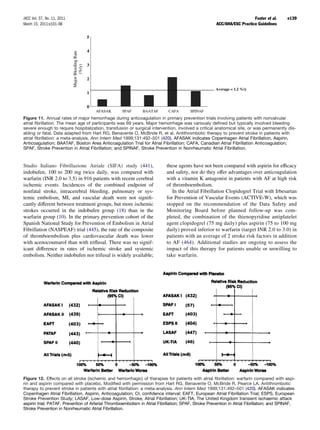 JACC Vol. 57, No. 11, 2011                                                                                               Fuster et al.     e139
March 15, 2011:e101–98                                                                                ACC/AHA/ESC Practice Guidelines




Figure 11. Annual rates of major hemorrhage during anticoagulation in primary prevention trials involving patients with nonvalvular
atrial ﬁbrillation. The mean age of participants was 69 years. Major hemorrhage was variously deﬁned but typically involved bleeding
severe enough to require hospitalization, transfusion or surgical intervention, involved a critical anatomical site, or was permanently dis-
abling or fatal. Data adapted from Hart RG, Benavente O, McBride R, et al. Antithrombotic therapy to prevent stroke in patients with
atrial ﬁbrillation: a meta-analysis. Ann Intern Med 1999;131:492–501 (420). AFASAK indicates Copenhagen Atrial Fibrillation, Aspirin,
Anticoagulation; BAATAF, Boston Area Anticoagulation Trial for Atrial Fibrillation; CAFA, Canadian Atrial Fibrillation Anticoagulation;
SPAF, Stroke Prevention in Atrial Fibrillation; and SPINAF, Stroke Prevention in Nonrheumatic Atrial Fibrillation.


Studio Italiano Fibrillazione Atriale (SIFA) study (441),                  these agents have not been compared with aspirin for efﬁcacy
indobufen, 100 to 200 mg twice daily, was compared with                    and safety, nor do they offer advantages over anticoagulation
warfarin (INR 2.0 to 3.5) in 916 patients with recent cerebral             with a vitamin K antagonist in patients with AF at high risk
ischemic events. Incidences of the combined endpoint of                    of thromboembolism.
nonfatal stroke, intracerebral bleeding, pulmonary or sys-                    In the Atrial Fibrillation Clopidogrel Trial with Irbesartan
temic embolism, MI, and vascular death were not signiﬁ-                    for Prevention of Vascular Events (ACTIVE-W), which was
cantly different between treatment groups, but more ischemic               stopped on the recommendation of the Data Safety and
strokes occurred in the indobufen group (18) than in the                   Monitoring Board before planned follow-up was com-
warfarin group (10). In the primary prevention cohort of the               pleted, the combination of the thienopyridine antiplatelet
Spanish National Study for Prevention of Embolism in Atrial                agent clopidogrel (75 mg daily) plus aspirin (75 to 100 mg
Fibrillation (NASPEAF) trial (445), the rate of the composite              daily) proved inferior to warfarin (target INR 2.0 to 3.0) in
of thromboembolism plus cardiovascular death was lower                     patients with an average of 2 stroke risk factors in addition
with acenocoumarol than with triﬂusal. There was no signif-                to AF (464). Additional studies are ongoing to assess the
icant difference in rates of ischemic stroke and systemic                  impact of this therapy for patients unable or unwilling to
embolism. Neither indobufen nor trifusal is widely available;              take warfarin.




Figure 12. Effects on all stroke (ischemic and hemorrhagic) of therapies for patients with atrial ﬁbrillation: warfarin compared with aspi-
rin and aspirin compared with placebo. Modiﬁed with permission from Hart RG, Benavente O, McBride R, Pearce LA. Antithrombotic
therapy to prevent stroke in patients with atrial ﬁbrillation: a meta-analysis. Ann Intern Med 1999;131:492–501 (420). AFASAK indicates
Copenhagen Atrial Fibrillation, Aspirin, Anticoagulation; CI, conﬁdence interval; EAFT, European Atrial Fibrillation Trial; ESPS, European
Stroke Prevention Study; LASAF, Low-dose Aspirin, Stroke, Atrial Fibrillation; UK-TIA, The United Kingdom transient ischaemic attack
aspirin trial; PATAF, Prevention of Arterial Thromboembolism in Atrial Fibrillation; SPAF, Stroke Prevention in Atrial Fibrillation; and SPINAF,
Stroke Prevention in Nonrheumatic Atrial Fibrillation.
 