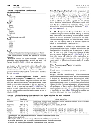 e148        Fuster et al.                                                                                                                    JACC Vol. 57, No. 11, 2011
            ACC/AHA/ESC Practice Guidelines                                                                                                    March 15, 2011:e101–98

TABLE 19. Vaughan Williams Classiﬁcation of                                                8.1.5.5.5. Digoxin. Digitalis glycosides are generally not
Antiarrhythmic Drugs                                                                       more effective than placebo for conversion of recent-onset AF
Type IA                                                                                    to sinus rhythm. Digoxin may prolong the duration of
  Disopyramide                                                                             episodes of paroxysmal AF in some patients (375), and it has
  Procainamide                                                                             not been evaluated adequately in patients with persistent AF
  Quinidine                                                                                except to achieve rate control. Digoxin has few adverse
Type IB                                                                                    effects after acute administration in therapeutic doses, aside
  Lidocaine                                                                                from AV block and increased ventricular ectopy, but all
  Mexiletine                                                                               manifestations of digitalis toxicity are dose related (375,378,
Type IC                                                                                    494,505,526,530,540,542).
  Flecainide
                                                                                           8.1.5.5.6. Disopyramide. Disopyramide has not been
  Propafenone                                                                              tested adequately for conversion of AF but may be effective
Type II                                                                                    when administered intravenously. Adverse effects include
  Beta blockers (e.g., propranolol)                                                        dryness of mucous membranes, especially in the mouth,
Type III                                                                                   constipation, urinary retention, and depression of LV contrac-
  Amiodarone                                                                               tility. The last reaction makes it a relatively unattractive
  Bretylium                                                                                option for pharmacological conversion of AF.
  Dofetilide
  Ibutilide                                                                                8.1.5.5.7. Sotalol. In contrast to its relative efﬁcacy for
  Sotalol                                                                                  maintenance of sinus rhythm, sotalol has no proved efﬁcacy
Type IV                                                                                    for pharmacological cardioversion of recent-onset or persis-
  Nondihydropyridine calcium channel antagonists (verapamil and diltiazem)
                                                                                           tent AF when given either orally or intravenously. It does,
                                                                                           however, control the heart rate (513,538 –540,543). In pa-
   Table includes compounds introduced after publication of the original                   tients who tolerate AF relatively well, a wait-and-see ap-
classiﬁcation.
   Modiﬁed with permission from Vaughan Williams EM. A classiﬁcation of
                                                                                           proach using oral sotalol is an appropriate option. Side effects
antiarrhythmic actions reassessed after a decade of new drugs. J Clin                      consist mainly of QT prolongation associated with torsades
Pharmacol 1984;24:129-47 (497). © 1984 by Sage Publications Inc.                           de pointes.
                                                                                           8.1.6. Pharmacological Agents to Maintain
and there are no data comparing its relative efﬁcacy for atrial
ﬂutter and AF. A response may be expected within 1 h after                                 Sinus Rhythm
initiation of intravenous infusion. Hypotension and broncho-                               8.1.6.1.       AGENTS WITH PROVEN EFFICACY TO MAINTAIN
spasm are the major adverse effects of esmolol and other beta                              SINUS RHYTHM
blockers (492,559).
                                                                                           Thirty-six controlled trials evaluating 7 antiarrhythmic drugs
8.1.5.5.4. Nondihydropyridine Calcium Channel                                              for the maintenance of sinus rhythm in patients with paroxysmal
Antagonists (Verapamil and Diltiazem). The nondihy-                                        or persistent AF, 14 controlled trials of drug prophylaxis involv-
dropyridine calcium channel antagonists verapamil and dilti-                               ing patients with paroxysmal AF, and 22 trials of drug prophy-
azem have not been found effective for pharmacological cardio-                             laxis for maintenance of sinus rhythm in patients with persistent
version of recent-onset or persistent AF, but they act rapidly to                          AF were identiﬁed. Comparative data are not sufﬁcient to permit
control the rate of ventricular response (373,491,492,532). The                            subclassiﬁcation by drug or etiology. Individual drugs, listed
negative inotropic effects of nondihydropine calcium channel                               alphabetically, are described below, and doses for maintenance
blockers might result in hypotension; caution should be used in                            of sinus rhythm are given in Table 20. It should be noted that any
patients with HF.                                                                          membrane-active agent may cause proarrhythmia.

TABLE 20.      Typical Doses of Drugs Used to Maintain Sinus Rhythm in Patients With Atrial Fibrillation*

Drug†                      Daily Dosage                                                                 Potential Adverse Effects
Amiodarone‡               100 to 400 mg                Photosensitivity, pulmonary toxicity, polyneuropathy, GI upset, bradycardia, torsades de pointes (rare), hepatic
                                                       toxicity, thyroid dysfunction, eye complications
Disopyramide              400 to 750 mg                Torsades de pointes, HF, glaucoma, urinary retention, dry mouth
Dofetilide§              500 to 1000 mcg               Torsades de pointes
Flecainide                200 to 300 mg                Ventricular tachycardia, HF, conversion to atrial ﬂutter with rapid conduction through the AV node
Propafenone               450 to 900 mg                Ventricular tachycardia, HF, conversion to atrial ﬂutter with rapid conduction through the AV node
Sotalol§                  160 to 320 mg                Torsades de pointes, HF, bradycardia, exacerbation of chronic obstructive or bronchospastic lung disease
  *Drugs and doses given here have been determined by consensus on the basis of published studies.
  †Drugs are listed alphabetically.
  ‡A loading dose of 600 mg per day is usually given for one month or 1000 mg per day for 1 week.
  §Dose should be adjusted for renal function and QT-interval response during in-hospital initiation phase.
  AF indicates atrial ﬁbrillation; AV, atrioventricular; GI, gastrointestinal; and HF, heart failure.
 