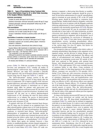 e152        Fuster et al.                                                                                                      JACC Vol. 57, No. 11, 2011
            ACC/AHA/ESC Practice Guidelines                                                                                      March 15, 2011:e101–98

TABLE 21. Types of Proarrhythmia During Treatment With                            duction is impaired, a short-acting beta blocker or nondihy-
Various Antiarrhythmic Drugs for AF or Atrial Flutter According                   dropyridine calcium channel antagonist should be given at
to the Vaughan Williams Classiﬁcation                                             least 30 min before administration of a type IC antiarrhythmic
Ventricular proarrhythmia                                                         agent to terminate an acute episode of AF, or the AV nodal
  Torsades de pointes (VW types IA and III drugs*)                                blocking agents should be prescribed as continuous back-
  Sustained monomorphic ventricular tachycardia (usually VW type IC drugs)        ground therapy. Sudden death related to idiopathic ventricular
  Sustained polymorphic ventricular tachycardia/VF without long QT (VW            ﬁbrillation may occur in patients with the Brugada syndrome
  types IA, IC, and III drugs)                                                    following administration of class I antiarrhythmic drugs even
Atrial proarrhythmia                                                              in patients with structurally normal hearts (637,638). Because
  Provocation of recurrence (probably VW types IA, IC, and III drugs)             termination of paroxysmal AF may be associated with bra-
  Conversion of AF to ﬂutter (usually VW type IC drugs)                           dycardia due to sinus node or AV node dysfunction, an initial
  Increase of deﬁbrillation threshold (a potential problem with VW type IC        conversion trial should be undertaken in hospital before a
  drugs)                                                                          patient is declared ﬁt for outpatient “pill-in-the-pocket” use of
Abnormalities of conduction or impulse formation                                  ﬂecainide or propafenone for conversion of subsequent re-
  Acceleration of ventricular rate during AF (VW types IA and IC drugs)           currences of AF. Table 22 lists other factors associated with
  Accelerated conduction over accessory pathway (digoxin, intravenous             proarrhythmic toxicity, including proarrhythmic effects,
  verapamil, or diltiazem†)                                                       which vary according to the electrophysiological properties
  Sinus node dysfunction, atrioventricular block (almost all drugs)               of the various drugs. For class IC agents, risk factors for
  Vaughan Williams (VW) classiﬁcation of antiarrhythmic drugs from Vaughan
                                                                                  proarrhythmia include female gender.
Williams EM. A classiﬁcation of antiarrhythmic actions reassessed after a            Few prospective data are available on the relative safety of
decade of new drugs. J Clin Pharmacol 1984;24:129 – 47.                           initiating antiarrhythmic drug therapy in the outpatient versus
  *This complication is rare with amiodarone.                                     inpatient setting, and the decision to initiate therapy out of
  †Although the potential for beta blockers to potentiate conduction across the   hospital should be carefully individualized. The efﬁcacy and
accessory pathway is controversial, caution should also be exercised for the      safety of self-administered oral loading of ﬂecainide and
use of these agents in patients with AF associated with preexcitation.
                                                                                  propafenone in terminating recent-onset AF outside of hos-
  AF indicates atrial ﬁbrillation; VF, ventricular ﬁbrillation.                   pital were analyzed in 268 patients with minimal heart
                                                                                  disease with hemodynamically well-tolerated recent-onset
pointes (Table 21). With the exception of those involving                         AF (627). Fifty-eight patients (22%) were excluded because
low-dose oral amiodarone (533), virtually all studies of                          of treatment failure or side effects. Using resolution of
pharmacological cardioversion have involved hospitalized                          palpitations within 6 h after drug ingestion as the criterion of
patients. However, one study (627) provided a clinically                          efﬁcacy, treatment was successful in 534 episodes (94%),
useful approach with out-of-hospital patient-controlled con-                      during 15-mo follow-up, with conversion occurring over a
version using class IC drugs (see Tables 6, 7, and 8).                            mean of 2 h. Compared with conventional care, the numbers
   The “pill-in-the-pocket” strategy consists of the self-                        of emergency department visits and hospitalizations were
administration of a single oral dose of drug shortly after the                    signiﬁcantly reduced. Among patients with recurrences, treat-
onset of symptomatic AF to improve quality of life, decrease                      ment was effective in 84%, and adverse effects were reported
hospital admission, and reduce cost (628). Recommendations                        by 7% of patients. Despite efﬁcacy, 5% of patients dropped
for out-of-hospital initiation or intermittent use of antiar-                     out of the study because of multiple recurrences, side effects
rhythmic drugs differ for patients with paroxysmal and                            (mostly nausea), or anxiety. Thus, the “pill-in-the-pocket”
persistent AF. In patients with paroxysmal AF, the aims are to                    approach appears feasible and safe for selected patients with
terminate an episode or to prevent recurrence. In patients with                   AF, but the safety of this approach without previous inpatient
persistent AF, the aims are to achieve pharmacological                            evaluation remains uncertain.
cardioversion of AF, obviating the need for direct-current                           As long as the baseline uncorrected QT interval is less than
cardioversion, or to enhance the success of direct-current                        450 ms, serum electrolytes are normal, and risk factors
cardioversion by lowering the deﬁbrillation threshold and                         associated with class III drug–related proarrhythmia are
prevent early recurrence of AF.                                                   considered (Table 23), sotalol may be initiated in outpatients
   In patients with lone AF without structural heart disease,                     with little or no heart disease. It is safest to start sotalol when
class IC drugs may be initiated on an outpatient basis. For                       the patient is in sinus rhythm. Amiodarone can also usually be
other selected patients without sinus or AV node dysfunction,                     given safely on an outpatient basis, even in patients with
bundle-branch block, QT-interval prolongation, the Brugada                        persistent AF, because it causes minimal depression of
syndrome, or structural heart disease, “pill-in-the-pocket”                       myocardial function and has low proarrhythmic potential
administration of propafenone and ﬂecainide outside the                           (566), but in-hospital loading may be necessary for earlier
hospital becomes an option once treatment has proved safe in                      restoration of sinus rhythm in patients with HF or other forms
hospital given the relative safety (lack of organ toxicity and                    of hemodynamic compromise related to AF. Loading regi-
low estimated incidence of proarrhythmia) (181,557,629 –                          mens typically call for administration of 600 mg daily for 4
631). Before these agents are initiated, however, a beta                          wk (566) or 1 g daily for 1 wk (531), followed by lower
blocker or nondihydropyridine calcium channel antagonist is                       maintenance doses. Amiodarone, class IA or IC agents, or
generally recommended to prevent rapid AV conduction in                           sotalol can be associated with bradycardia requiring perma-
the event of atrial ﬂutter (632– 636). Unless AV node con-                        nent pacemaker implantation (639); this is more frequent with
 
