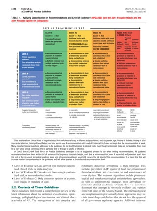 e106        Fuster et al.                                                                                                                      JACC Vol. 57, No. 11, 2011
            ACC/AHA/ESC Practice Guidelines                                                                                                      March 15, 2011:e101–98

TABLE 1. Applying Classiﬁcation of Recommendations and Level of Evidence† (UPDATED) (see the 2011 Focused Update and the
2011 Focused Update on Dabigatran)




   *Data available from clinical trials or registries about the usefulness/efﬁcacy in different subpopulations, such as gender, age, history of diabetes, history of prior
myocardial infarction, history of heart failure, and prior aspirin use. A recommendation with Level of Evidence B or C does not imply that the recommendation is weak.
Many important clinical questions addressed in the guidelines do not lend themselves to clinical trials. Even though randomized trials are not available, there may
be a very clear clinical consensus that a particular test or therapy is useful or effective.
   †In 2003, the ACC/AHA Task Force on Practice Guidelines developed a list of suggested phrases to use when writing recommendations. All guideline
recommendations have been written in full sentences that express a complete thought, such that a recommendation, even if separated and presented apart from
the rest of the document (including headings above sets of recommendations), would still convey the full intent of the recommendation. It is hoped that this will
increase readers’ comprehension of the guidelines and will allow queries at the individual recommendation level.

• Level of Evidence A: Data derived from multiple random-                                potentially dangerous arrhythmia is then reviewed. This
  ized clinical trials or meta-analyses.                                                 includes prevention of AF, control of heart rate, prevention of
• Level of Evidence B: Data derived from a single random-                                thromboembolism, and conversion to and maintenance of
  ized trial, or nonrandomized studies.                                                  sinus rhythm. The treatment algorithms include pharmaco-
• Level of Evidence C: Only consensus opinion of experts,                                logical and nonpharmacological antiarrhythmic approaches,
  case studies, or standard-of-care.                                                     as well as antithrombotic strategies most appropriate for
                                                                                         particular clinical conditions. Overall, this is a consensus
1.2. Contents of These Guidelines                                                        document that attempts to reconcile evidence and opinion
These guidelines ﬁrst present a comprehensive review of the                              from both sides of the Atlantic Ocean. The pharmacological
latest information about the deﬁnition, classiﬁcation, epide-                            and nonpharmacological antiarrhythmic approaches may in-
miology, pathophysiological mechanisms, and clinical char-                               clude some drugs and devices that do not have the approval
acteristics of AF. The management of this complex and                                    of all government regulatory agencies. Additional informa-
 