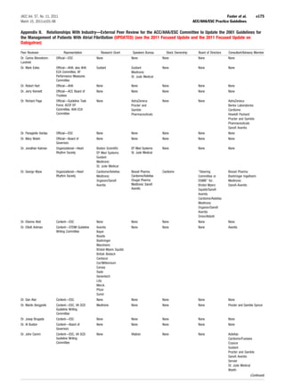 JACC Vol. 57, No. 11, 2011                                                                                                          Fuster et al.               e175
March 15, 2011:e101–98                                                                                           ACC/AHA/ESC Practice Guidelines

Appendix II. Relationships With Industry—External Peer Review for the ACC/AHA/ESC Committee to Update the 2001 Guidelines for
the Management of Patients With Atrial Fibrillation (UPDATED) (see the 2011 Focused Update and the 2011 Focused Update on
Dabigatran)

Peer Reviewer                Representation          Research Grant       Speakers Bureau      Stock Ownership      Board of Directors   Consultant/Advisory Member
Dr. Carina Blomstrom-   Ofﬁcial—ESC               None                   None                None                   None                 None
Lundvist
Dr. Mark Estes          Ofﬁcial—AHA; also AHA     Guidant                Guidant             None                   None                 None
                        ECA Committee, AF                                Medtronic
                        Performance Measures                             St. Jude Medical
                        Committee
Dr. Robert Hart         Ofﬁcial—AHA               None                   None                None                   None                 None
Dr. Jerry Kennett       Ofﬁcial—ACC Board of      None                   None                None                   None                 None
                        Trustees
Dr. Richard Page        Ofﬁcial—Guideline Task    None                   AstraZeneca         None                   None                 AstraZeneca
                        Force; ACCF EP                                   Procter and                                                     Berlex Laboratories
                        Committee, AHA ECA                               Gamble                                                          Cardiome
                        Committee                                        Pharmaceuticals                                                 Hewlett Packard
                                                                                                                                         Procter and Gamble
                                                                                                                                         Pharmaceuticals
                                                                                                                                         Sanoﬁ Aventis
Dr. Panagiotis Vardas   Ofﬁcial—ESC               None                   None                None                   None                 None
Dr. Mary Walsh          Ofﬁcial—Board of          None                   None                None                   None                 None
                        Governors
Dr. Jonathan Kalman     Organizational—Heart      Boston Scientiﬁc       EP Med Systems      None                   None                 None
                        Rhythm Society            EP Med Systems         St. Jude Medical
                                                  Guidant
                                                  Medtronic
                                                  St. Jude Medical
Dr. George Wyse         Organizational—Heart      Cardiome/Astellas      Biovail Pharma      Cardiome               “Steering            Biovail Pharma
                        Rhythm Society            Medtronic              Cardiome/Astellas                          Committee or         Boehringer Ingelheim
                                                  Organon/Sanoﬁ          Chugai Pharma                              DSMB” for:           Medtronic
                                                  Aventis                Medtronic Sanoﬁ                            Bristol Myers        Sanoﬁ-Aventis
                                                                         Aventis                                    Squibb/Sanoﬁ
                                                                                                                    Aventis
                                                                                                                    Cardiome/Astellas
                                                                                                                    Medtronic
                                                                                                                    Organon/Sanoﬁ
                                                                                                                    Aventis
                                                                                                                    Orion/Abbott
Dr. Etienne Aliot       Content—ESC               None                   None                None                   None                 None
Dr. Elliott Antman      Content—STEMI Guideline   Aventis                None                None                   None                 Aventis
                        Writing Committee         Bayer
                                                  Biosite
                                                  Boehringer
                                                  Mannheim
                                                  Bristol-Myers Squibb
                                                  British Biotech
                                                  Centocor
                                                  Cor/Millennium
                                                  Corvas
                                                  Dade
                                                  Genentech
                                                  Lilly
                                                  Merck
                                                  Pﬁzer
                                                  Sunol
Dr. Dan Atar            Content—ESC               None                   None                None                   None                 None
Dr. Martin Borggrefe    Content—ESC, VA SCD       Medtronic              None                None                   None                 Procter and Gamble Syncor
                        Guideline Writing
                        Committee
Dr. Josep Brugada       Content—ESC               None                   None                None                   None                 None
Dr. Al Buxton           Content—Board of          None                   None                None                   None                 None
                        Governors
Dr. John Camm           Content—ESC, VA SCD       None                   Vitatron            None                   None                 Astellas
                        Guideline Writing                                                                                                Cardiome/Fusiawa
                        Committee                                                                                                        Cryocor
                                                                                                                                         Guidant
                                                                                                                                         Procter and Gamble
                                                                                                                                         Sanoﬁ Aventis
                                                                                                                                         Servier
                                                                                                                                         St. Jude Medical
                                                                                                                                         Wyeth
                                                                                                                                                         (Continued)
 