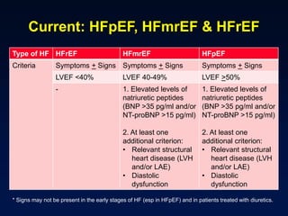 Guidelines and beyond new drug therapy for heart failure with reduced ...