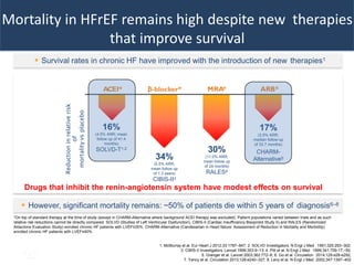 Guidelines and beyond new drug therapy for heart failure with reduced ...