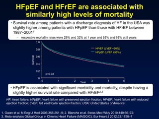 Hfref Numbers Guidelines and beyond new drug therapy for heart failure with reduced ...
