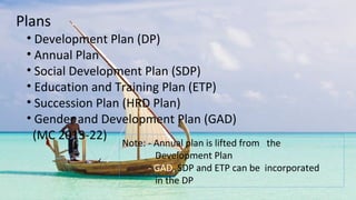 • Development Plan (DP)
• Annual Plan
• Social Development Plan (SDP)
• Education and Training Plan (ETP)
• Succession Plan (HRD Plan)
• Gender and Development Plan (GAD)
(MC 2013-22)
Plans
Note: - Annual plan is lifted from the
Development Plan
- GAD, SDP and ETP can be incorporated
in the DP
 