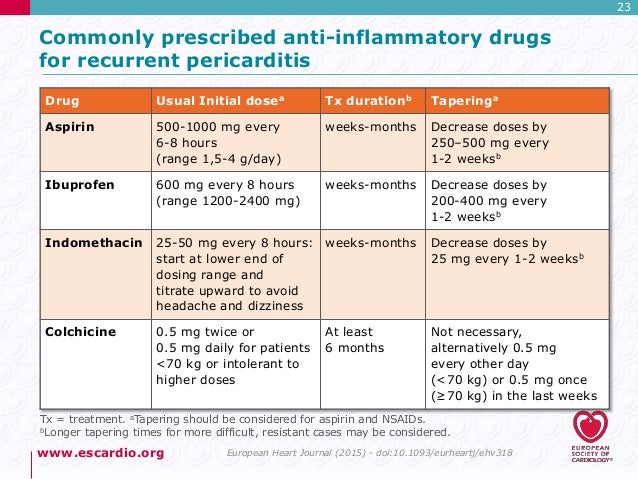 Indocin Dose For Pericarditis
