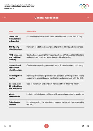 Guidelines authorized identifications