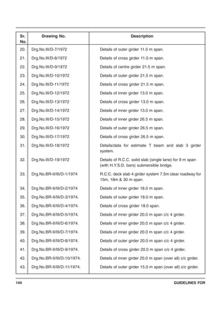 GUIDELINES FOR144
Sr. Drawing No. Description
No.
20. Drg.No.III/D-7/1972 Details of outer girder 11.0 m span.
21. Drg.No.III/D-8/1972 Details of cross girder 11.0 m span.
22. Drg.No.III/D-9/1972 Details of centre girder 21.5 m span.
23. Drg.No.III/D-10/1972 Details of outer girder 21.5 m span.
24. Drg.No.III/D-11/1972 Details of cross girder 21.5 m span.
25. Drg.No.III/D-12/1972 Details of inner girder 13.0 m span.
26. Drg.No.III/D-13/1972 Details of cross girder 13.0 m span.
27. Drg.No.III/D-14/1972 Details of inner girder 13.0 m span.
28. Drg.No.III/D-15/1972 Details of inner girder 26.5 m span.
29. Drg.No.III/D-16/1972 Details of outer girder 26.5 m span.
30. Drg.No.III/D-17/1972 Details of cross girder 26.5 m span.
31. Drg.No.III/D-18/1972 Details/data for estimate T beam and slab 3 girder
system.
32. Drg.No.III/D-19/1972 Details of R.C.C. solid slab (single lane) for 9 m span
(with H.Y.S.D. bars) submersible bridge.
33. Drg.No.BR-II/III/D-1/1974 R.C.C. deck slab 4 girder system 7.5m clear roadway for
15m, 18m & 30 m span.
34. Drg.No.BR-II/III/D-2/1974 Details of inner girder 18.0 m span.
35. Drg.No.BR-II/III/D-3/1974. Details of outer girder 18.0 m span.
36. Drg.No.BR-II/III/D-4/1974. Details of cross girder 18.0 span.
37. Drg.No.BR-II/III/D-5/1974. Details of inner girder 20.0 m span c/c 4 girder.
38. Drg.No.BR-II/III/D-6/1974. Details of inner girder 20.0 m span c/c 4 girder.
39. Drg.No.BR-II/III/D-7/1974. Details of inner girder 20.0 m span c/c 4 girder.
40. Drg.No.BR-II/III/D-8/1974. Details of outer girder 20.0 m span c/c 4 girder.
41. Drg.No.BR-II/III/D-9/1974. Details of cross girder 20.0 m span c/c 4 girder.
42. Drg.No.BR-II/III/D-10/1974. Details of inner girder 20.0 m span (over all) c/c girder.
43. Drg.No.BR-II/III/D-11/1974. Details of outer girder 15.0 m span (over all) c/c girder.
 