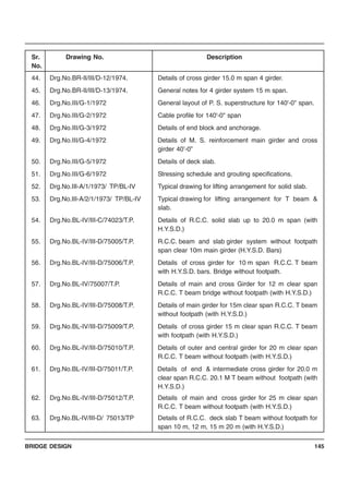 BRIDGE DESIGN 145
Sr. Drawing No. Description
No.
44. Drg.No.BR-II/III/D-12/1974. Details of cross girder 15.0 m span 4 girder.
45. Drg.No.BR-II/III/D-13/1974. General notes for 4 girder system 15 m span.
46. Drg.No.III/G-1/1972 General layout of P. S. superstructure for 140'-0" span.
47. Drg.No.III/G-2/1972 Cable profile for 140'-0" span
48. Drg.No.III/G-3/1972 Details of end block and anchorage.
49. Drg.No.III/G-4/1972 Details of M. S. reinforcement main girder and cross
girder 40’-0”
50. Drg.No.III/G-5/1972 Details of deck slab.
51. Drg.No.III/G-6/1972 Stressing schedule and grouting specifications.
52. Drg.No.III-A/1/1973/ TP/BL-IV Typical drawing for lifting arrangement for solid slab.
53. Drg.No.III-A/2/1/1973/ TP/BL-IV Typical drawing for lifting arrangement for T beam &
slab.
54. Drg.No.BL-IV/III-C/74023/T.P. Details of R.C.C. solid slab up to 20.0 m span (with
H.Y.S.D.)
55. Drg.No.BL-IV/III-D/75005/T.P. R.C.C. beam and slab girder system without footpath
span clear 10m main girder (H.Y.S.D. Bars)
56. Drg.No.BL-IV/III-D/75006/T.P. Details of cross girder for 10 m span R.C.C. T beam
with H.Y.S.D. bars. Bridge without footpath.
57. Drg.No.BL-IV/75007/T.P. Details of main and cross Girder for 12 m clear span
R.C.C. T beam bridge without footpath (with H.Y.S.D.)
58. Drg.No.BL-IV/III-D/75008/T.P. Details of main girder for 15m clear span R.C.C. T beam
without footpath (with H.Y.S.D.)
59. Drg.No.BL-IV/III-D/75009/T.P. Details of cross girder 15 m clear span R.C.C. T beam
with footpath (with H.Y.S.D.)
60. Drg.No.BL-IV/III-D/75010/T.P. Details of outer and central girder for 20 m clear span
R.C.C. T beam without footpath (with H.Y.S.D.)
61. Drg.No.BL-IV/III-D/75011/T.P. Details of end & intermediate cross girder for 20.0 m
clear span R.C.C. 20.1 M T beam without footpath (with
H.Y.S.D.)
62. Drg.No.BL-IV/III-D/75012/T.P. Details of main and cross girder for 25 m clear span
R.C.C. T beam without footpath (with H.Y.S.D.)
63. Drg.No.BL-IV/III-D/ 75013/TP Details of R.C.C. deck slab T beam without footpath for
span 10 m, 12 m, 15 m 20 m (with H.Y.S.D.)
 