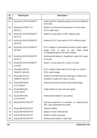 GUIDELINES FOR146
Sr. Drawing No. Description
No.
64. Drg.No.BL-IV/III-G/75036/TP Cable profile for longitudinal girder and anchor details for
25 m span.
65. Drg.No.III-G/75037/ T.P. Details of un-tensioned reinforcement & main girder
(39"x21") 25.0 m effect span.
66. Drg.No.BL-IV/III-G/75038/T.P. Details of cross girder for 25m effective span
(34"x13")
67. Drg.No.BL-IV/III-G/75039/TP Details of R.C.C. deck slab for 25.0 m effective span
(39"x29")
68. Drg.No.BL-IV/III-G/75046/TP R.C.C. details of prestressed concrete 3 girder system
(56"x29") bridge of 25 m span c/c pier cable profile
for longitudinal girder and anchor details.
69. Drg.No.BL-IV/III-G/75047/TP Reinforcement details of longitudinal girder 25 m span
(49"x21") c/c of pier.
70. Drg.No.BL-IV/III-G/75048/TP Details of cross girder 25 m span c/c of pier.
(13"x39")
71. Drg.No.BL-IV/III-G/ R.C.C. details of deck slab for 25 m span c/c of piers
75049/TP (39"x29") P.S.C. girder bridge.
72. Drg.No.BL-IV/III-G/ Details of end block and top anchorage of cables and
75063/TP (43"x27") schedule of cables 25 m span c/c piers.
73. Drg.No.BR-II/(III))/ General dimension drawing( submersible bridge)
H-1/1/4/79/TP
74. Drg.No.BR-II/(III)/ Cable profiles for main and cross girder.
H-1/2/4/79/TP
75. Drg.No.BR-II/(III)/ Reinforcement details in box girders.
H-1/3/4/79/TP
76. Drg.No.BR-III/1/5/91/TP General arrangement of members of superstructure
30m span prestressed box girder.
77. Drg.No.BR-III/2/5/91/TP Details of cables.
78. Drg.No.BR-III/3/5/91/TP Details of shear reinforcement
79. Drg.No.BR-III/4/5/91/TP Details of cable anchorage.
80. Drg.No.BR-III/5/5/91/TP Reinforcement details of deck slab.
 