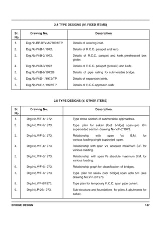 BRIDGE DESIGN 147
2.4 TYPE DESIGNS (IV. FIXED ITEMS)
Sr. Drawing No. Description
No.
1. Drg.No.BR-II/IV-A/77001/TP. Details of wearing coat.
2. Drg.No.IV/B-1/1972. Details of R.C.C. parapet and kerb.
3. Drg.No.IV/B-2/1972. Details of R.C.C. parapet and kerb. prestressed box
girder.
4. Drg.No.IV/B-3/1972 Details of R.C.C. parapet (precast) and kerb.
5. Drg.No.IV/B-6/1972® Details of pipe railing for submersible bridge.
6. Drg.No.IV/D-1/1972/TP Details of expansion joints.
7. Drg.No.IV/E-1/1972/TP Details of R.C.C.approach slab.
2.5 TYPE DESIGNS (V. OTHER ITEMS)
Sr. Drawing No. Description
No.
1. Drg.No.V/F-1/1972. Type cross section of submersible approaches.
2. Drg.No.V/F-2/1973. Type plan for sakav (foot bridge) span upto 6m
superseded section drawing No.V/F-7/1973.
3. Drg.No.V/F-3/1973. Relationship with span Vs B.M. for
various loading single supported span.
4. Drg.No.V/F-4/1973. Relationship with span Vs absolute maximum S.F. for
various loading.
5. Drg.No.V/F-5/1973. Relationship with span Vs absolute maximum B.M. for
various loading.
6. Drg.No.V/F-6/1973. Relationship graph for classification of bridges.
7. Drg.No.V/F-7/1973. Type plan for sakav (foot bridge) span upto 5m (see
drawing No.V-F-2/1973.
8. Drg.No.V/F-8/1973. Type plan for temporary R.C.C. span pipe culvert.
9. Drg.No.P-26/1973. Sub-structure and foundations for piers & abutments for
sakav.
 