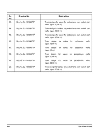 GUIDELINES FOR150
Sr. Drawing No. Description
No.
13. Drg.No.BL-I/82040/TP Type designs for sakav for pedestrians cum bullock cart
traffic (span 20.00 m)
14. Drg.No.BL-I/82041/TP Type design for sakav for pedestrians cum bullock cart
traffic (span 15.00 m)
15. Drg.No.BL-I/82041/TP Type designs for sakav for pedestrians cum bullock cart
traffic (span 15.00 m)
16. Drg.No.BL-I/82048/TP Type design for sakav for pedestrian traffic
(span 15.00 m)
17. Drg.No.BL-I/82049/TP Type design for sakav for pedestrian traffic
(span 15 m)
18. Drg.No.BL-I/82054/TP Type design for sakav for pedestrians traffic
(span 20.00 m)
19. Drg.No.BL-I/82055/TP Type design for sakav for pedestrians traffic
(span 20.00 m)
20. Drg.No.BL-I/82039/TP Type design for sakav for pedestrians cum bullock cart
traffic (span 20.00 m)
 