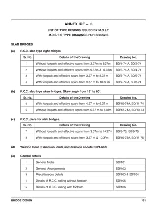 BRIDGE DESIGN 151
ANNEXURE – 3
LIST OF TYPE DESIGNS ISSUED BY M.O.S.T.
M.O.S.T.’S TYPE DRAWINGS FOR BRIDGES
SLAB BRIDGES
(a) R.C.C. slab type right bridges
Sr. No. Details of the Drawing Drawing No.
1 Without footpath and effective spans from 3.37m to 8.37m BD/1-74 A, BD/2-74
2 Without footpath and effective spans from 9.37m & 10.37m BD/3-74 A, BD/4-74
3 With footpath and effective spans from 3.37 m to 8.37 m BD/5-74 A, BD/6-74
4 With footpath and effective spans from 9.37 m to 10.37 m BD/7-74 A, BD/8-74
(b) R.C.C. slab type skew bridges. Skew angle from 15° to 60°.
Sr. No. Details of the Drawing Drawing No.
5 With footpath and effective spans from 4.37 m to 6.37 m BD/10-74A, BD/11-74
6 Without footpath and effective spans from 5.37 m to 8.38m BD/12-74A, BD/13-74
(c) R.C.C. piers for slab bridges.
Sr. No. Details of the Drawing Drawing No.
7 Without footpath and effective spans from 3.37m to 10.37m BD/8-75, BD/9-75
8 With footpath and effective spans from 3.37 m & 10.37m BD/10-75A, BD/11-75
(d) Wearing Coat, Expansion joints and drainage spouts BD/1-69-9
(3) General details
1 General Notes SD/101
2 General Arrangements SD/102
3 Miscellaneous details SD/103 & SD/104
4 Details of R.C.C. railing without footpath SD/105
5 Details of R.C.C. railing with footpath SD/106
 