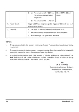 GUIDELINES FOR160
3) a) For Annual rainfall > 1000 mm. 50 mm DBM + 25 mm
For flyover and very important Mastic.
bridge work
b) For Annual rain fall < 1000 mm
26. Water Spouts As per MOST type design except dia. of pipe as 150 mm @ one no. /
20 sq.m. area of deck.
27. Bearings 1. Tar paper for solid slabs less than or equal to 10 m
2. Neoprene bearings for spans less than or equal to 40 m.
3. PTFE bearings – for spans more than 40 m.
NOTES :
1. The grades specified in the table are minimum preferable. These can be changed as per design
requirement.
2. The concrete grades for bottom plug are increased one step above the grades for top plug as this
concrete is expected to prevent the seepage of water from bottom.
3. The reinforcement quantities given in the table are for estimate purpose only. These quantities may
vary depending on the design requirement. Proper judgement should be used to choose
appropriate steel reinforcement quantity per cum of concrete.
Sd/-
(K. S. JANGDE.)
Superintending Engineer (Bridges.),
Designs Circle, Konkan Bhavan,
Navi Mumbai 400 414.
 