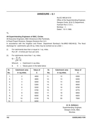 GUIDELINES FOR162
ANNEXURE – 6.1
No.EC MIS.8/1519
Office of the Superintending Engineer,
Designs Circle, (B & C) Department,
Hutment No.4, C.C.I.,
Bombay - 1.
Dated : 19.11.1968.
To,
All Superintending Engineers of B&C, Circles
All Executive Engineers, B&C Divisions,& Zilla Parishads,
& Road Project Divisions, Designs Divisions No.I & II.
In accordance with the Irrigation and Power Department Bombay’s No.MNS-1963-M.I(I). The flood
discharge for catchments upto 20 sq. miles may be worked out as under :-
(i) For catchments less than or equal to 1 sq. miles.
Run off - 3 inches per hour per acre.
(ii) For catchments more than 1 sq. miles.
WhereA = Catchment in sq.miles.
& C = Values given in the table below
Sr. Catchment area Value of Sr. Catchment area Value of
No. in sq.miles. C No. in sq.miles. C
1. 2 4600 11. 12 6300
2. 3 4800 12. 13 6400
3. 4 5000 13. 14 6500
4. 5 5300 14. 15 6600
5. 6 5550 15. 16 6700
6. 7 5700 16. 17 6775
7. 8 5850 17. 18 6850
8. 9 6000 18. 19 6925
9. 10 6100 19. 20 7000
10. 11 6200
(V. N. GUNAJI.)
Superintending Engineer,
Designs Circle, B&C,
Mumbai.
( )4A
AC
Q
+
+
=
 