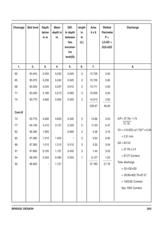 BRIDGE DESIGN 203
Chainage
1.
Bed level
2.
Depth
below
in m
3.
Mean
depth in
m.
4.
Diff.
In depth
between
two
success-
ive
level(D)
5.
length
in
m
(L)
6.
Area
4 x 6
7.
Wetted
Perimeter
P =
L2+D2 =
(5)2+(6)2
Discharge
8.
62
65
68
71
74
Com.III
74
77
82
85
88
91
94
95
93.345
93.370
93.355
93.420
93.770
93.770
94.190
96.395
97.385
97.385
97.895
98.345
98.600
5.255
5.230
5.245
5.180
4.830
4.830
4.410
1.905
1.215
1.215
0.705
0.255
-
5.242
5.242
5.237
5.213
5.005
4.620
3.157
1.453
1.215
1.107
0.480
1.127
0.025
0.025
0.015
0.065
0.350
0.420
2.205
0.990
-
0.510
0.450
0.255
3
3
3
3
3
3
5
3
3
3
3
1
15.726
15.726
15.711
15.639
15.015
239.87
13.86
11.03
4.36
3.64
3.32
1.44
0.127
37.780
3.00
3.00
3.00
3.00
3.02
46.06
3.03
5.47
3.16
3.00
3.04
3.03
1.03
21.76
A/P= 37.78= 1.74
21.76
V3 = (1/0.025) x(1.75)2/3
x 0.04
= 2.31 m/s
Q3 = A3 V3
= 37.78 x 2.3
= 87.27 Cumecs
Total discharge
= Q1+Q2+Q3
= 93.80+822.75+87.27
= 1003.82 Cumecs.
Say 1005 Cumecs.
 