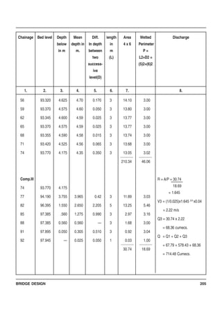 BRIDGE DESIGN 205
Chainage
1.
Bed level
2.
Depth
below
in m
3.
Mean
depth in
m.
4.
Diff.
In depth
between
two
success-
ive
level(D)
5.
length
in
m
(L)
6.
Area
4 x 6
7.
Wetted
Perimeter
P =
L2+D2 =
(5)2+(6)2
Discharge
8.
56
59
62
65
68
71
74
Comp.III
74
77
82
85
88
91
92
93.320
93.370
93.345
93.370
93.355
93.420
93.770
93.770
94.190
96.395
97.385
97.385
97.895
97.945
4.625
4.575
4.600
4.575
4.590
4.525
4.175
4.175
3.755
1.550
.560
0.560
0.050
—
4.70
4.60
4.59
4.59
4.58
4.56
4.35
3.965
2.650
1.275
0.560
0.305
0.025
0.170
0.050
0.025
0.025
0.015
0.065
0.350
0.42
2.205
0.990
—
0.510
0.050
3
3
3
3
3
3
3
3
5
3
3
3
1
14.10
13.80
13.77
13.77
13.74
13.68
13.05
210.34
11.89
13.25
2.97
1.68
0.92
0.03
30.74
3.00
3.00
3.00
3.00
3.00
3.00
3.02
46.06
3.03
5.46
3.16
3.00
3.04
1.00
18.69
R = A/P = 30.74
18.69
= 1.645
V3 = (1/0.025)x1.645 2/3
x0.04
= 2.22 m/s
Q3 = 30.74 x 2.22
= 68.36 cumecs.
Q = Q1 + Q2 + Q3
= 67.79 + 578.43 + 68.36
= 714.48 Cumecs.
 
