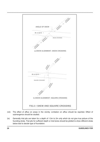GUIDELINES FOR28
b) SKEW ALIGNMENT -SQUARE CROSSING
R I V E R
a) SKEW ALIGNMENT -SKEW CROSSING
R I V E R
ANGLE OF SKEW
STR
AIG
H
T
APPR
O
AC
H SKEW CROSSING
STR
AIG
H
T
APPR
O
AC
H
CURVED
APPROACH
SQUARE CROSSING
CURVED
APPROACH
EXISTIN
G
ALIG
N
M
EN
T
EXISTIN
G
ALIG
N
M
EN
T
EXISTIN
G
ALIG
N
M
EN
T
EXISTIN
G
ALIG
N
M
EN
T
FIG.2.1 SKEW AND SQUARE CROSSING
(viii) The effect of afflux on areas in the vicinity. Limitation on afflux should be reported. Effect of
submergence should be studied.
(ix) Generally trial pits are taken for a depth of 1.5m to 2m only which do not give true picture of the
founding strata. Trial pits for sufficient depth or trial bores should be plotted to show different strata
below bed to decide type of foundation.
 