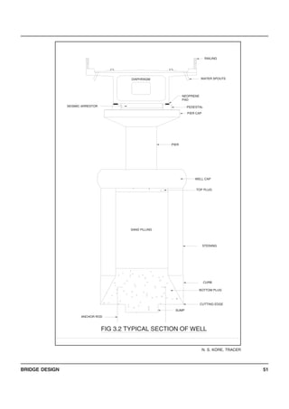 BRIDGE DESIGN 51
PEDESTAL
PIER CAP
WELL CAP
TOP PLUG
BOTTOM PLUG
CUTTING EDGE
STEINING
2.%
ANCHOR ROD
SEISMIC ARRESTOR
SAND FILLING
SUMP
DIAPHRAGM
2.%
PIER
RAILING
WATER SPOUTS
FIG 3.2 TYPICAL SECTION OF WELL
CURB
NEOPRENE
PAD
N. S. KORE, TRACER
 