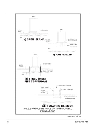 GUIDELINES FOR52
(c) STEEL SHEET
PILE COFFERDAM
WATER
LEVEL
BED
RING STIFFENER
WELL
SHEET PILES
WATER
LEVEL
(a) OPEN ISLAND
BED
SALBULLAH
COFFERDAM
WATER
LEVEL
EARTH FILLING
WELL
OPEN ISLAND
WELL
(b) COFFERDAM
BED
CONCRETE INSIDE THE
ANNULAR SPACE
STEEL SHEET
WATER
LEVEL
ANGLE BRACING
FLOATING CAISSON
(d) FLOATING CAISSION
FIG. 3.3 VARIOUS METHODS OF STARTING WELL
FOUNDATIONS
BED
UDAY PATIL, TRACER
 