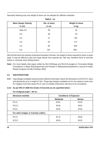 GUIDELINES FOR58
Generally following size and weight of stone can be adopted for different velocities.
TABLE - 3.2
Mean Design Velocity Dia. of stone Weight of stone
in m/s in cm. in kg.
Upto 2.5 30 40
3.0 38 76
3.5 51 184
4.0 67 417
4.5 85 852
5.0 104 1561
We find that when the velocity at bed level exceeds 4.0m/sec. the weight of stone required for apron is quite
large. It may be difficult to get such large stones from quarries etc. We may, therefore think of concrete
blocks or concrete stone blocks/crators
Note : For more details refer paper written by Shri.V.B.Borge and Shri.K.S.Jangde on “Innovative Bridge
Foundations in Weak Soils-Experiment and Practice in Maharashtra”published in Journal of Indian
Roads Congress Vol 66-3 October 2005.
3.2 SUB-STRUCTURE
3.2.1 Type designs available would provide sufficient information about the dimensions of the P.C.C. piers
and abutments up to a height of 10m. These type designs available are for non-seismic zones only.
For heights more than these R.C.C. pier of suitable dimensions will have to be considered.
3.2.2 As per IRC:21-2000 the Grade of Concrete as are specified below :
For bridges(Length > 60 m) :
Structural member Conditions of Exposure
Moderate Severe
P.C.C. M 25 M 30
R.C.C. M 30 M 35
P.S.C. M 35 M 40
For other bridges or Culverts (<60m) :
P.C.C. M 15 M 20
R.C.C. M 20 M 25
 