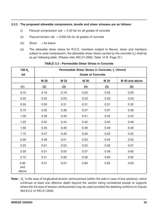 BRIDGE DESIGN 59
3.2.3 The proposed allowable compressive, tensile and shear stresses are as follows:
(i) Flexural compression scb = 0.33 fck for all grades of concrete
(ii) Flexural tension stb = 0.033 fck for all grades of concrete
(iii) Shear = As below
(a) The allowable shear stress for R.C.C. members subject to flexure, shear and members
subject to axial compression, the allowable shear stress carried by the concrete (tc
) shall be
as per following table. (Please refer IRC:21-2000, Table 12 B, Page 37.)
TABLE 3.3 : Permissible Shear Stress in Concrete
100 As
Permissible Shear Stress in Concrete, tc
14/mm2
bd Grade of Concrete
M 20 M 25 M 30 M 35 M 40 and above
(1) (2) (3) (4) (5) (6)
0.15 0.18 0.19 0.20 0.20 0.20
0.25 0.22 0.23. 0.23. 0.23. 0.23.
0.50 0.30 0.31 0.31 0.31 0.32
0.75 0.35 0.36 0.37 0.37 0.38
1.00 0.39 0.40 0.41 0.42 0.42
1.25 0.42 0.44 0.45 0.45 0.46
1.50 0.45 0.46 0.48 0.49 0.49
1.75 0.47 0.49 0.50 0.52 0.52
2.00 0.49 0.51 0.53 0.54 0.55
2.25 0.51 0.53 0.55 0.56 0.57
2.50 0.51 0.55 0.57 0.58 0.60
2.75 0.51 0.56 0.58 0.60 0.62
3.00 0.51 0.57 0.60 0.62 0.63
and
above
Note : ‘As
’ is the area of longitudinal tension reinforcement (within the web in case of box sections), which
continues at least one effective depth beyond the section being considered except at supports
where the full area of tension reinforcement may be used provided the detailing conforms to Clause
304.6.2.2 of IRC:21-2000.
 