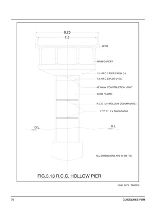 GUIDELINES FOR70
UDAY PATIL, TRACER
G.L.
ALL DIMENSIONS ARE IN METRE
G.L.
R.C.C.1:2:4 HOLLOW COLUMN (H.G.)
SAND FILLING
KEYWAY CONSTRUCTION JOINT
1:2:4 R.C.C.PLUG (H.G.)
1:2:4 R.C.C.PIER CAP(H.G.)
MAIN GARDER
KERB
FIG.3.13 R.C.C. HOLLOW PIER
1' TC.C.1:2:4 DIAPHRAGM
8.25
7.5
 