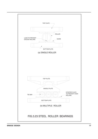 BRIDGE DESIGN 77
FIG.3.23 STEEL ROLLER BEARINGS
(b) MULTIPLE ROLLER
BOTTOM PLATE
TIE BAR
SADDLE PLATE
STOPPER PLATE
TO PREVENT OVER
ROLLING
TOP PLATE
(a) SINGLE ROLLER
TOP PLATE
LUGS TO PREVENT
EXCESS ROLLING
BOTTOM PLATE
GUIDE
ROLLER
 