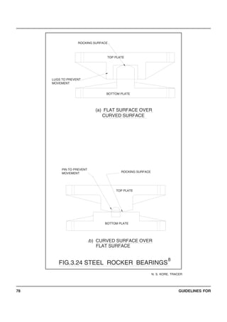 GUIDELINES FOR78
PIN TO PREVENT
MOVEMENT
(b) CURVED SURFACE OVER
FLAT SURFACE
FIG.3.24 STEEL ROCKER BEARINGS
8
BOTTOM PLATE
TOP PLATE
ROCKING SURFACE
(a) FLAT SURFACE OVER
CURVED SURFACE
BOTTOM PLATE
LUGS TO PREVENT
MOVEMENT
TOP PLATE
ROCKING SURFACE
N. S. KORE, TRACER
 