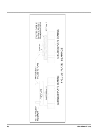 GUIDELINES FOR80
(b)SLIDINGPLATEBEARING(a)HINGEDPLATEBEARING
PINTOPREVENT
MOVEMENT
STOPPERPLATEWE
TOPLATETOPREV
TRANSVERSEMOVE
ANCHORBOLT
WELDEDTOPLATE
BOTTOMPLATE
TOPPLATE
BOTTOMP
TOPPLATE
FIG.3.26PLATEBEARINGS
 