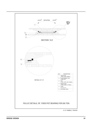 BRIDGE DESIGN 81
DETAILS AT 'D'
4
3
6
POT
5
( D5Ø x D2Ø x 2 THICK )
BRASS SEAL
( Ll x Ll x Lt )
EXTERNAL SEAL
LUGS
( A1Ø / A7Ø x AH1/ A6/A2 )
( D5Ø x Nt )
ELASTOMERIC PAD
NO.
2
( B3Ø x DpØ x B6/B2 )
TOP PLATE1
DESCRIPTION
4
6
3
SECTION ' X-X'
5
2
ROTATION
1
+0.013
c
-0.013
c
'D'
FIG.3.27 DETAILS OF FIXED POT BEARING FOR 295 TON
B. D. KAMBLE, TRACER
 