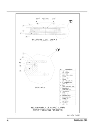 GUIDELINES FOR82
7 1 TOP PLATE
FIG.3.28 DETAILS OF GUIDED SLIDING
POT / PTFE BEARING FOR 295 TON
( EL x ET x 3 )
13
( C3 x 12 x 3 )
S.S.STRIP
12 S.S.STRIP
END CONSTRAINT
10 EXTERNAL SEAL
11
( El x Eb x Et )
ELASTOMERIC PAD5
DETAILS AT 'D'
7 BRASS SEAL
( D5Ø x D2Ø x 2 )
8 WIPER SEAL
9 LUGS
( Ll x Ll x Lt )
( A1Ø / A7Ø x AH1/ A6/A2 )
( D5Ø x Nt )
6 POT
3 P.T.E.F.
( C3 x C3 x DpØ x C2 )
( L x L x 4.5 )
4 PISTON
( SSPl x SSPw x SSPt )
( BL x BW x B2 )
2 S.S.SHEET
'D'
8
10
13
DESCRIPTIONNO.
11
12
'D'
SECTIONAL ELEVATION ' X-X'
6
5
9
4
3 1 2
-0.013+0.013 ROTATION
c c
UDAY PATIL, TRACER
 