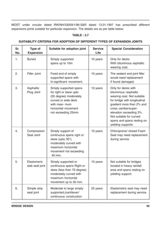 BRIDGE DESIGN 95
MOST under circular dated RW/NH/33059/1/96-S&R dated 13.01.1997 has prescribed different
expansions joints suitable for particular expansion. The details are as per table below.
TABLE : 3.7
SUITABILITY CRITERIA FOR ADOPTION OF DIFFERENT TYPES OF EXPANSION JOINTS
Sr. Type of Suitable for adoption joint Service Special Consideration
No. Expansion Life
1. Buried Simply supported 10 years Only for decks
spans up to 10m With bituminous asphaltic
wearing coat.
2. Filler Joint Fixed end of simply 10 years The sealant and joint filler
supported spans with would need replacement
In-significant movement. if found damaged.
3. Asphaltic Simply supported spans 10 years Only for decks with
Plug Joint for right or skew upto bituminous /asphaltic
(20 degree) moderately wearing coat. Not suitable
curved or wide deck for bridge with longitudinal
with maxi- mum gradient more than 2% and
horizontal movement cross camber/super-
not exceeding 25mm. elevation exceeding 3%.
Not suitable for curved
spans and spans resting on
yielding supports.
4. Compression Simply support of 10 years Chloroprene/ closed Foam
Seal Joint continuous spans right or Seal may need replacement
skew (upto 30°), during service.
moderately curved with
maximum horizontal
movement not exceeding
40 mm.
5. Elastomeric Simply supported or 10 years Not suitable for bridges
slab seal joint continuous spans Right or located in heavy rainfall
skew (less than 70 degree) area and spans resting on
moderately curved with yielding support.
maximum horizontal
movement up to 50 mm.
6. Simple strip Moderate to large simply 25 years Elastometric seal may need
seal joint supported.(cantilever/ replacement during service.
continuous construction
 