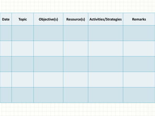 Guidelines dl ls | PDF