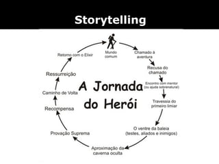  Storytelling
 