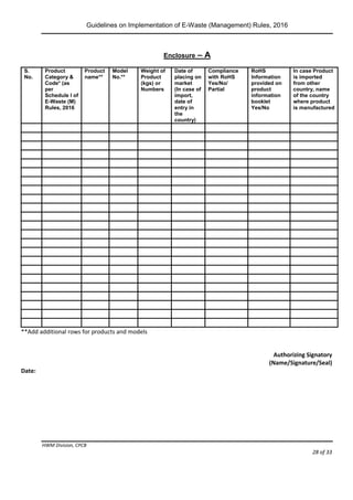 Guidelines on Implementation of E-Waste (Management) Rules, 2016
HWM Division, CPCB
Page 28 of 33
Enclosure – A
S.
No.
Product
Category &
Code* (as
per
Schedule I of
E-Waste (M)
Rules, 2016
Product
name**
Model
No.**
Weight of
Product
(kgs) or
Numbers
Date of
placing on
market
(In case of
import,
date of
entry in
the
country)
Compliance
with RoHS
Yes/No/
Partial
RoHS
Information
provided on
product
information
booklet
Yes/No
In case Product
is imported
from other
country, name
of the country
where product
is manufactured
**Add additional rows for products and models
Authorizing Signatory
(Name/Signature/Seal)
Date:
 