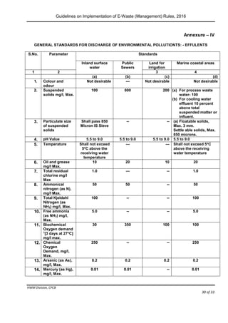 Guidelines on Implementation of E-Waste (Management) Rules, 2016
HWM Division, CPCB
Page 30 of 33
Annexure – IV
GENERAL STANDARDS FOR DISCHARGE OF ENVIRONMENTAL POLLUTIONTS: - EFFULENTS
S.No. Parameter Standards
Inland surface
water
Public
Sewers
Land for
irrigation
Marine coastal areas
1 2 3 4
(a) (b) (c) (d)
1. Colour and
odour
Not desirable --- Not desirable Not desirable
2. Suspended
solids mg/I, Max.
100 600 200 (a) For process waste
water- 100
(b) For cooling water
effluent 10 percent
above total
suspended matter or
influent.
3. Particulate size
of suspended
solids
Shall pass 850
Micron IS Sieve
-- -- (a) Floatable solids,
Max. 3 mm.
Settle able solids, Max.
850 microns.
4. pH Value 5.5 to 9.0 5.5 to 9.0 5.5 to 9.0 5.5 to 9.0
5. Temperature Shall not exceed
5o
C above the
receiving water
temperature
--- --- Shall not exceed 5o
C
above the receiving
water temperature
6. Oil and grease
mg/I Max.
10 20 10 20
7. Total residual
chlorine mg/I
Max
1.0 --- -- 1.0
8. Ammonical
nitrogen (as N),
mg/I Max.
50 50 -- 50
9. Total Kjeldahl
Nitrogen (as
NH3) mg/I, Max.
100 -- -- 100
10. Free ammonia
(as NH3) mg/I,
Max.
5.0 -- -- 5.0
11. Biochemical
Oxygen demand
1
[3 days at 27o
C]
mg/I max.
30 350 100 100
12. Chemical
Oxygen
Demand, mg/I,
Max.
250 -- -- 250
13. Arsenic (as As),
mg/I, Max.
0.2 0.2 0.2 0.2
14. Mercury (as Hg),
mg/I, Max.
0.01 0.01 -- 0.01
 